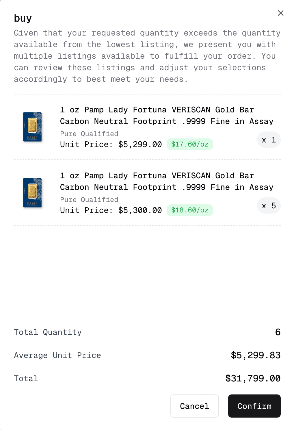 Overfilled Buying